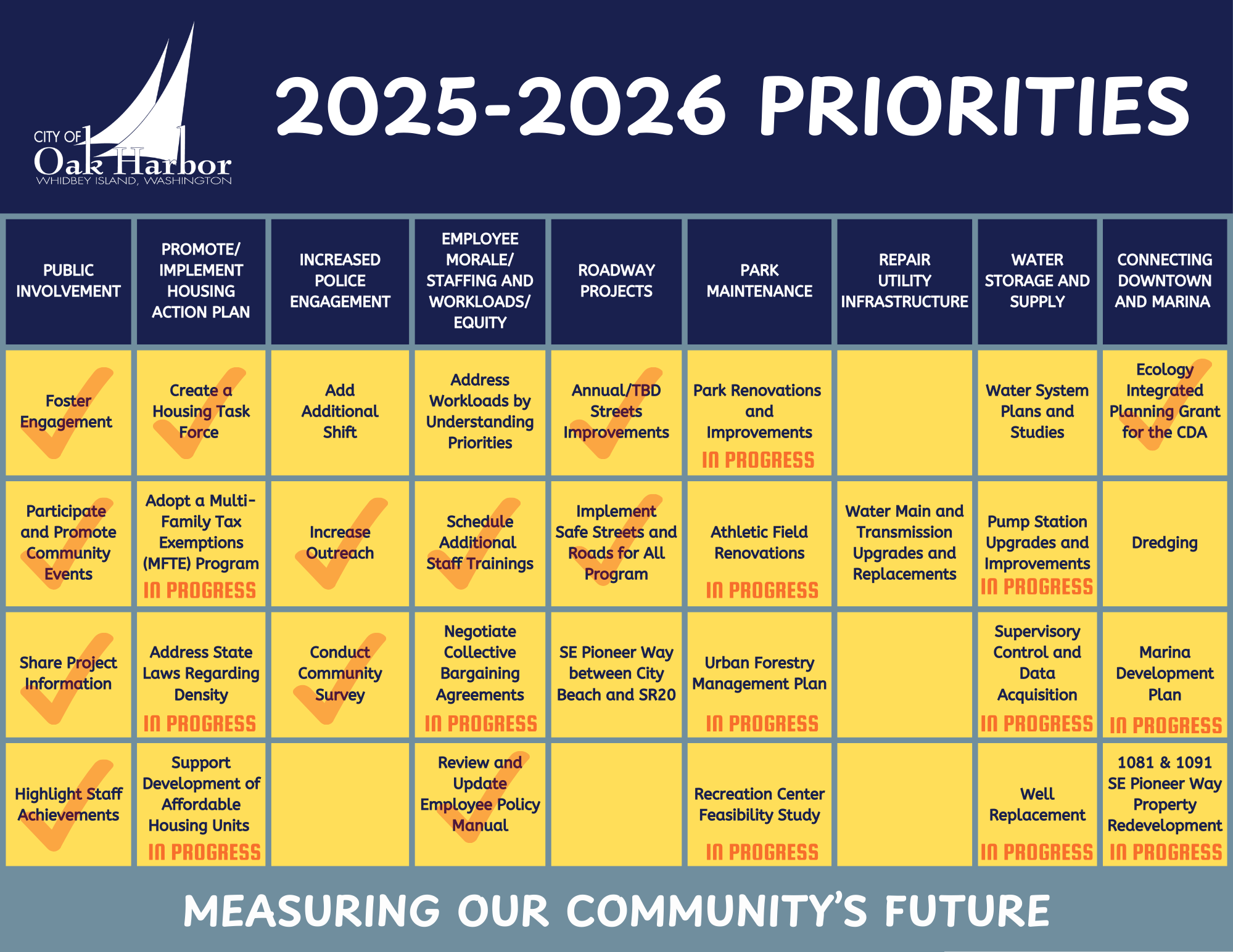 2025-2026 Council Priorities Progress Bingo Card