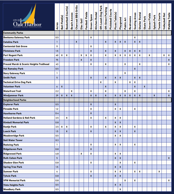 Park Amenities chart