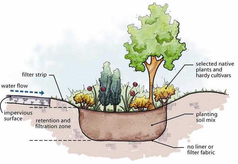 Control Devices Diagram